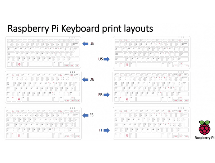 Raspberry Pi Keyboard - Red and White